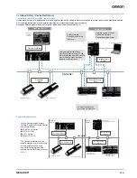 Preview for 5 page of Omron NE1A - Datasheet