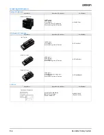 Preview for 6 page of Omron NE1A - Datasheet