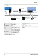 Preview for 8 page of Omron NE1A - Datasheet