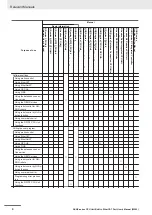 Предварительный просмотр 6 страницы Omron NJ101-10 Series User Manual