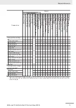 Предварительный просмотр 7 страницы Omron NJ101-10 Series User Manual