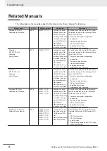 Предварительный просмотр 28 страницы Omron NJ101-10 Series User Manual