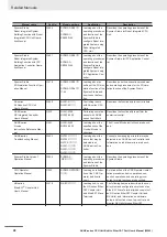 Preview for 30 page of Omron NJ101-10 Series User Manual