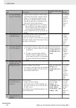 Предварительный просмотр 48 страницы Omron NJ101-10 Series User Manual