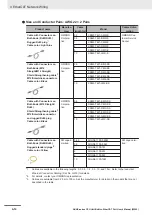 Preview for 94 page of Omron NJ101-10 Series User Manual