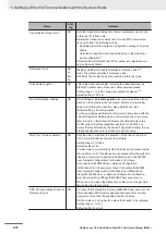 Preview for 114 page of Omron NJ101-10 Series User Manual