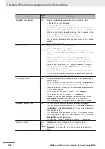 Preview for 120 page of Omron NJ101-10 Series User Manual