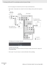 Preview for 132 page of Omron NJ101-10 Series User Manual