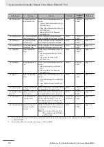 Preview for 176 page of Omron NJ101-10 Series User Manual