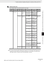 Preview for 177 page of Omron NJ101-10 Series User Manual