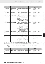 Предварительный просмотр 179 страницы Omron NJ101-10 Series User Manual