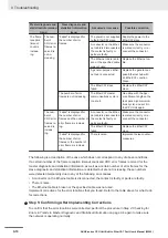 Preview for 208 page of Omron NJ101-10 Series User Manual