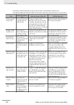 Preview for 212 page of Omron NJ101-10 Series User Manual