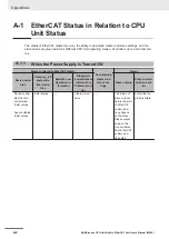 Preview for 238 page of Omron NJ101-10 Series User Manual