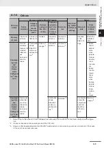 Preview for 241 page of Omron NJ101-10 Series User Manual