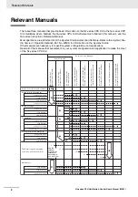 Предварительный просмотр 4 страницы Omron NJ501-1300 User Manual