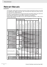 Preview for 4 page of Omron NJ501-1300 User Manual