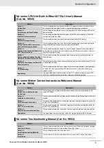 Preview for 7 page of Omron NJ501-1300 User Manual