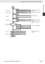 Preview for 39 page of Omron NJ501-1300 User Manual