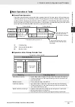 Предварительный просмотр 49 страницы Omron NJ501-1300 User Manual