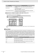 Preview for 50 page of Omron NJ501-1300 User Manual