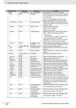 Preview for 142 page of Omron NJ501-1300 User Manual