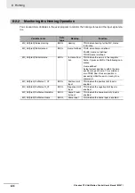 Preview for 176 page of Omron NJ501-1300 User Manual