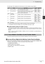 Preview for 351 page of Omron NJ501-1300 User Manual