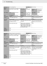 Preview for 368 page of Omron NJ501-1300 User Manual