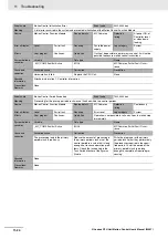 Preview for 370 page of Omron NJ501-1300 User Manual