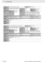 Preview for 372 page of Omron NJ501-1300 User Manual