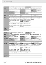 Preview for 382 page of Omron NJ501-1300 User Manual