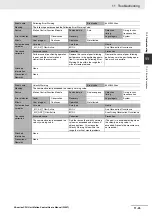 Preview for 391 page of Omron NJ501-1300 User Manual