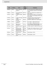 Preview for 414 page of Omron NJ501-1300 User Manual