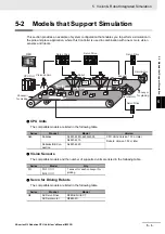 Preview for 201 page of Omron NJ501-4300 Manual