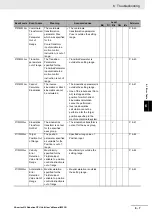 Preview for 211 page of Omron NJ501-4300 Manual