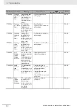 Предварительный просмотр 212 страницы Omron NJ501-4300 Manual