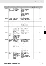 Preview for 213 page of Omron NJ501-4300 Manual