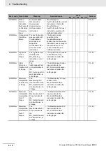 Предварительный просмотр 214 страницы Omron NJ501-4300 Manual