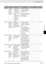 Предварительный просмотр 219 страницы Omron NJ501-4300 Manual