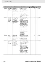 Preview for 220 page of Omron NJ501-4300 Manual