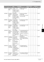 Предварительный просмотр 221 страницы Omron NJ501-4300 Manual