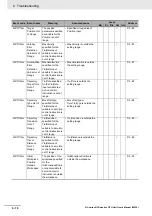 Предварительный просмотр 222 страницы Omron NJ501-4300 Manual