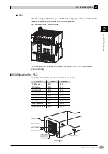 Предварительный просмотр 23 страницы Omron NP Series Introduction Manual