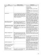 Preview for 11 page of Omron NS-CXDC1-V3 User Manual