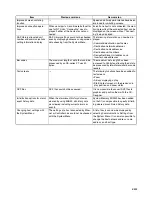 Preview for 13 page of Omron NS-CXDC1-V3 User Manual