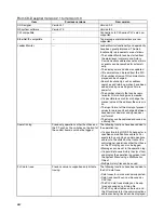 Preview for 14 page of Omron NS-CXDC1-V3 User Manual