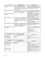 Preview for 16 page of Omron NS-CXDC1-V3 User Manual