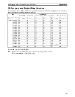 Preview for 111 page of Omron NS-CXDC1-V3 User Manual