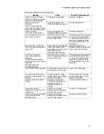 Preview for 153 page of Omron NS-NSRCL Series User Manual